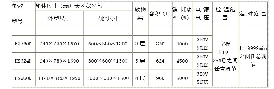 前后開(kāi)門(mén)醫(yī)用烘箱